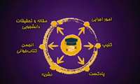 کلیپ معرفی کمیته تحقیقات و فناوری دانشجویی